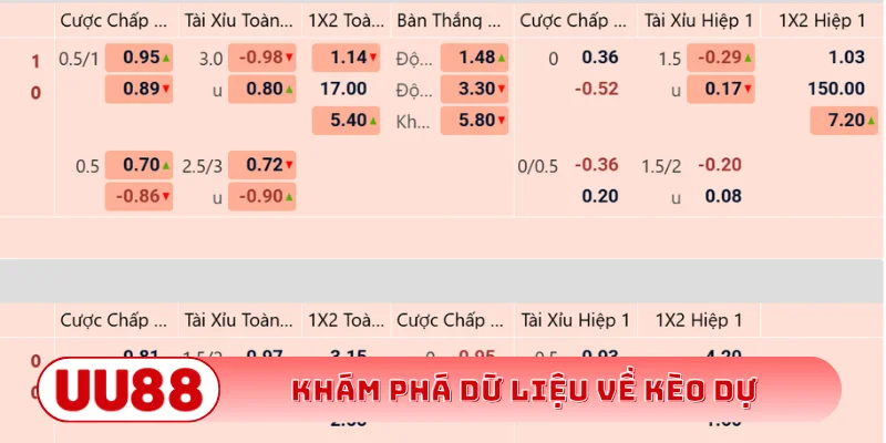 Khám phá dữ liệu về kèo dự
