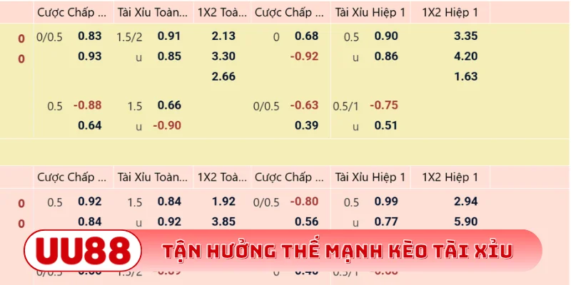 Tận hưởng thế mạnh kèo tài xỉu